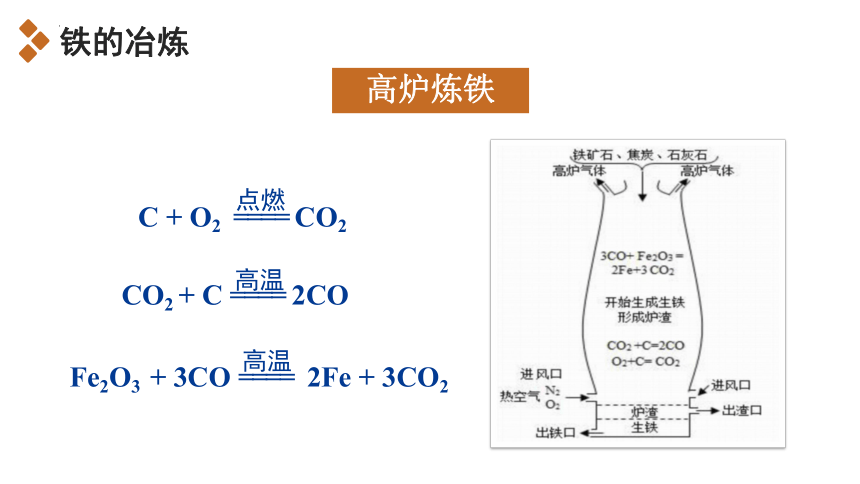 3.1.1 单质铁的性质-高一化学课件(共25张PPT)（人教版2019必修第一册）