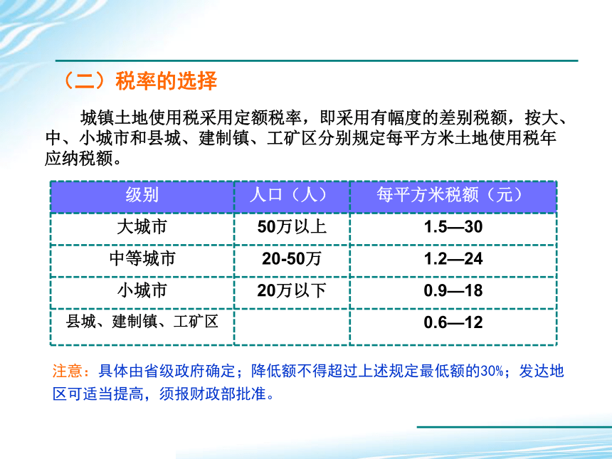 7.7城镇土地使用税会计业务操作 课件(共21张PPT)-《税务会计》同步教学（高教版）