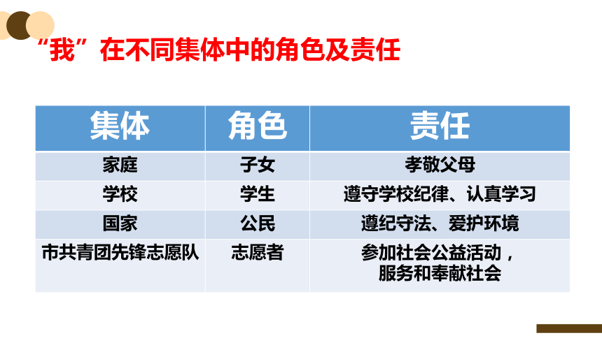 7.2节奏与旋律 课件(共18张PPT）- 七年级道德与法治下册