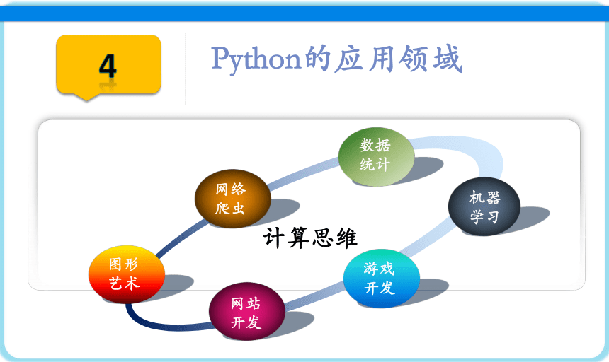 青岛版小学信息技术六年级上册第8课 初识Python 课件(共36张PPT)