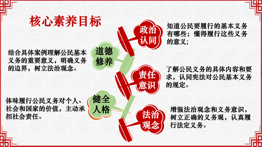 【核心素养目标】4.1  公民基本义务  课件(共32张PPT)- 年统编版八年级道德与法治下册