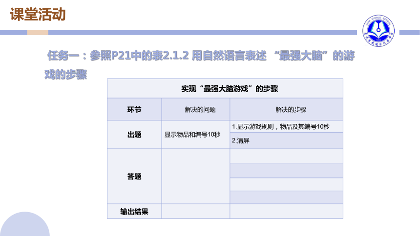 2.1 计算机解决问题的过程 课件(共20张PPT)-2023—2024学年高中信息技术教科版（2019）必修1