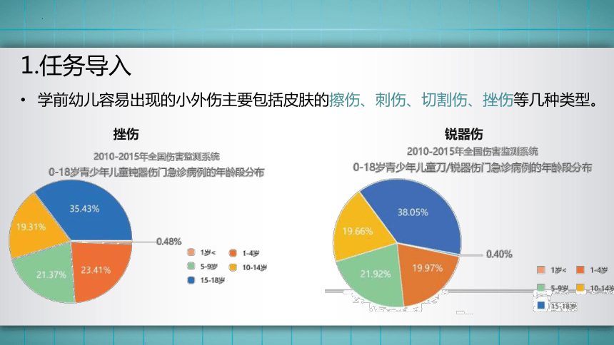 14.模块三任务4 小外伤的应急处理与预防 课件(共53张PPT)华师大版