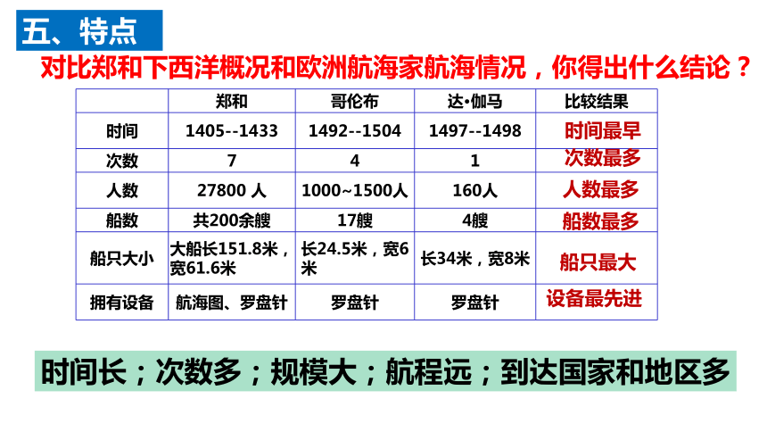 第15课 明朝的对外关系 (课件+视频）