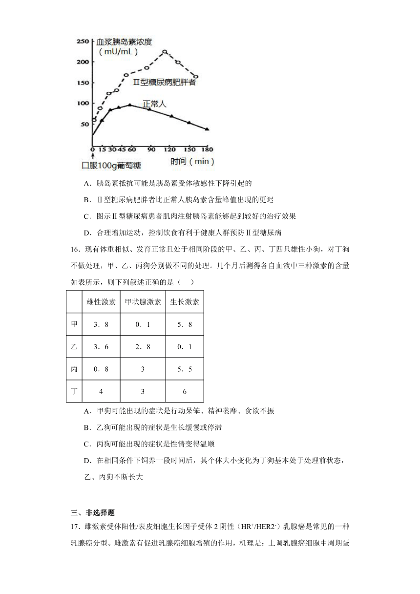 3.2激素调节的过程-【同步练】2023-2024学年高二生物（人教版2019选择性必修1）（解析版）