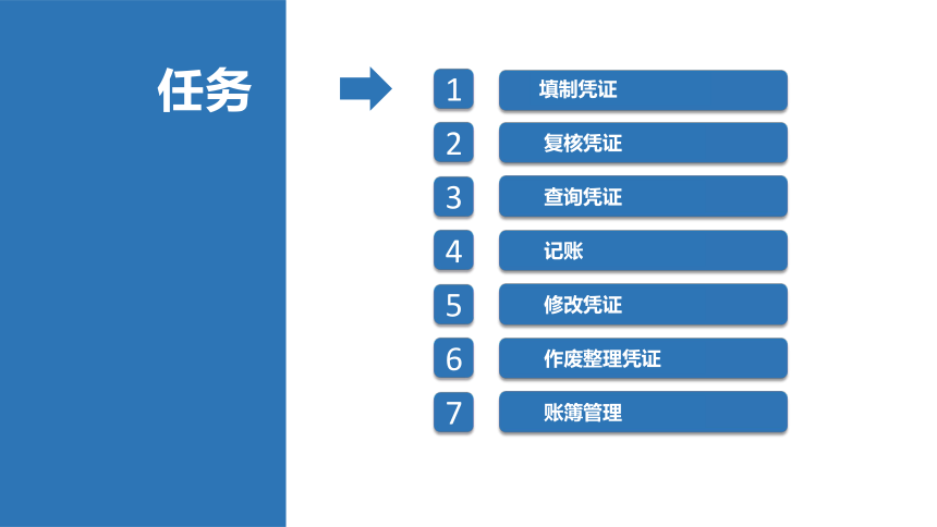 3.1总账凭证管理 课件(共43张PPT)-《会计信息化》同步教学（北京理工大学出版社）