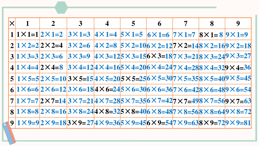 北师大版数学二年级上册8.4 做个乘法表课件（19张PPT)