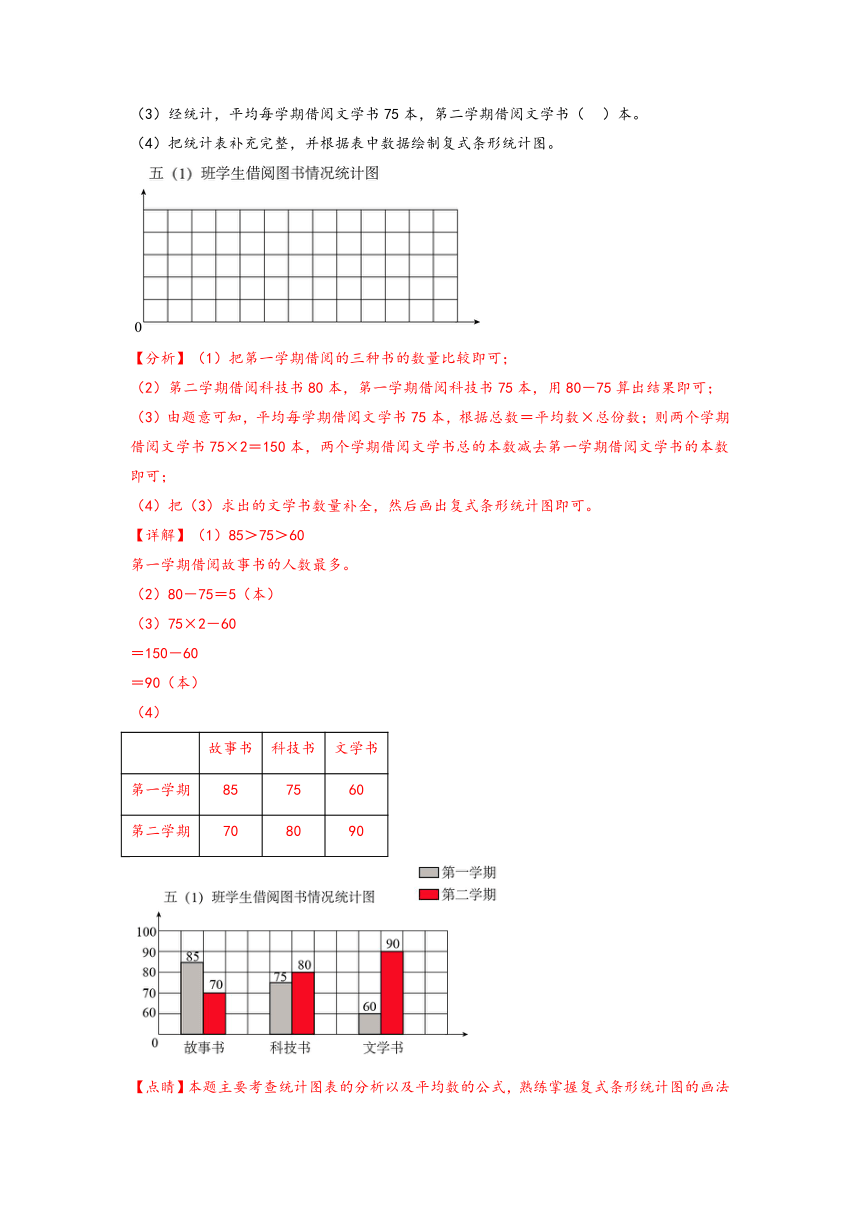 北师大版五年级数学下册易错题精编讲义 第14讲 复式条形统计图（含解析）