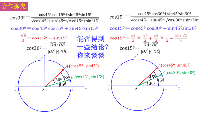 10.1.1两角和与差余弦 高一数学（苏教版2019必修第二册） 课件（共24张PPT）