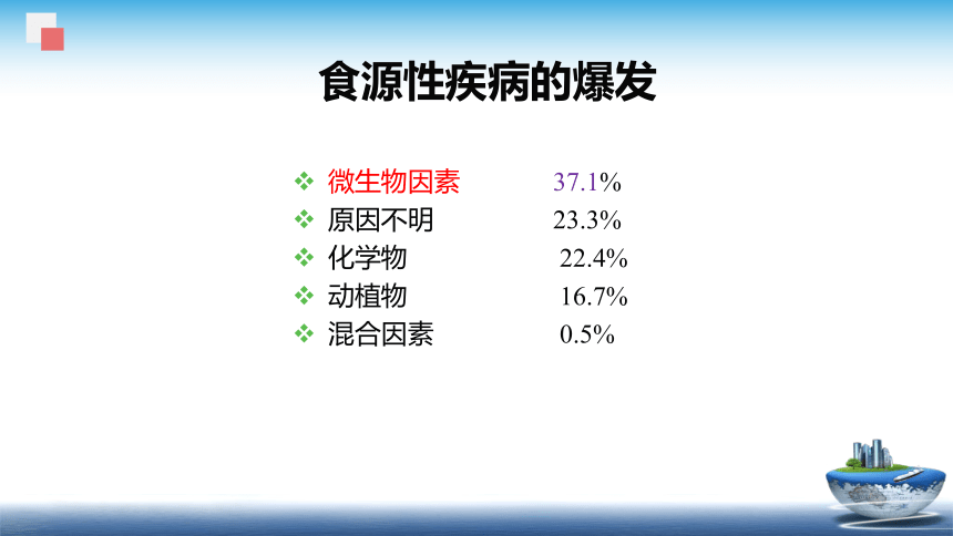 1.3.1  细菌及其毒素、1.3.2  真菌及其毒素 课件(共41张PPT)  《食品安全与控制第五版》同步教学（大连理工版）