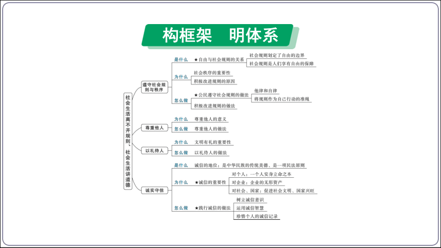 15【2024中考道法一轮复习分册精讲】 八(上)2单元3、4课 社会生活离不开规则、社会生活讲道德课件(共39张PPT)