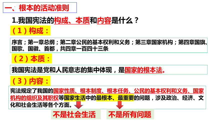 【核心素养目标】2.1  坚持依宪治国（26张ppt）