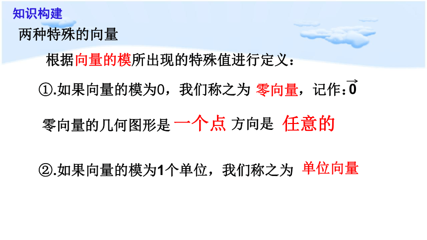 6.1平面向量的概念  课件(共24张PPT)-人教A版（2019）高中数学必修第二册课件