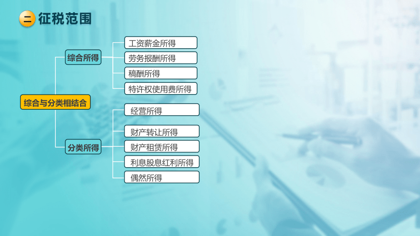 4.1个人所得税纳税人和征税范围 课件(共34张PPT)-《税法》同步教学（高教版）