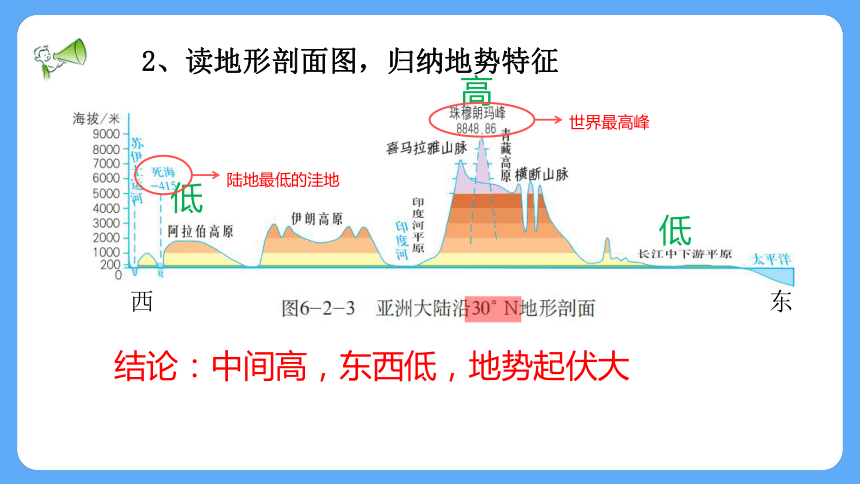 6.2 复杂多样的自然环境课件(共25张PPT)