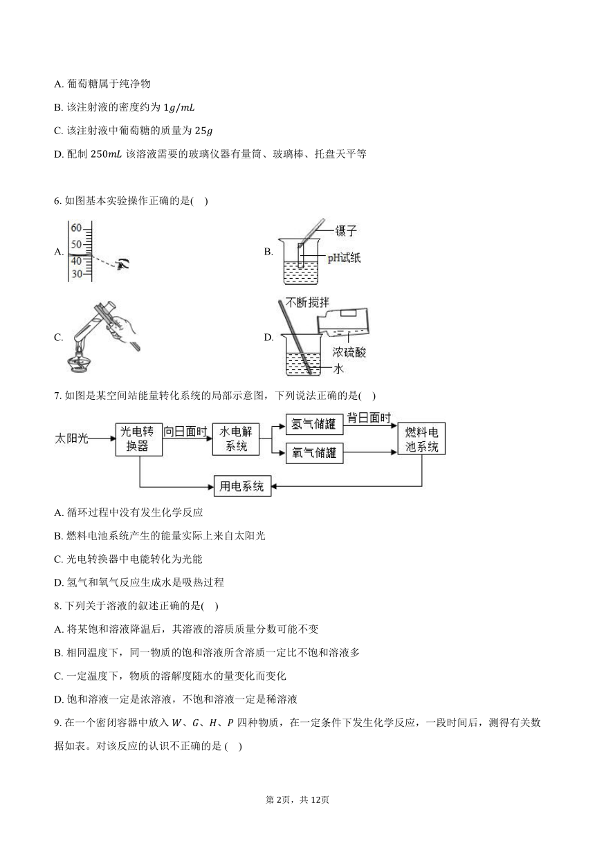 2024年江苏省扬州市学校中考化学优化训练试卷02（含答案）