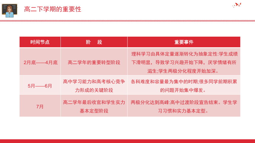 你若努力，全世界都会为你让路——高二下家长会班会课件-热点主题班会课件（全国通用）