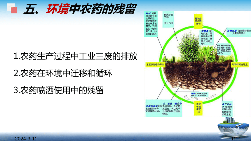 1.2.2农药残留与兽药残留 课件(共47张PPT)- 《食品安全与控制第五版》同步教学（大连理工版）