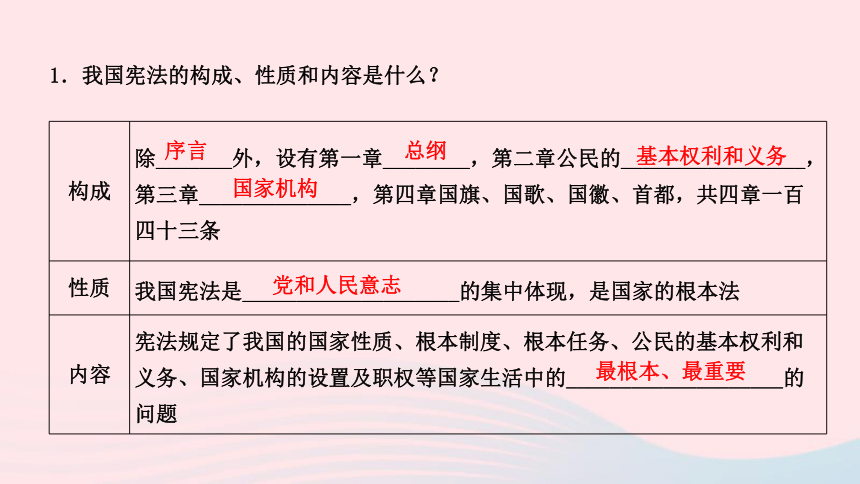 第二课保障宪法实施复习课件(共44张PPT)