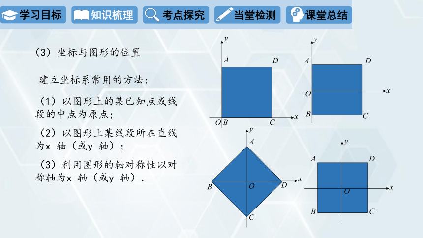 2024学年初中数学冀教版八年级下册 课件 第十九章 平面直角坐标系 复习课(共27张PPT)