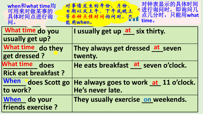 Unit 2 What time do you go to school?  SectionA Grammar Focus-3c 课件 (共28张PPT)