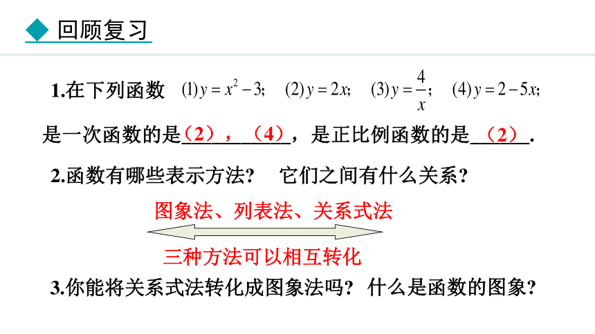 冀教版数学八年级下册21.2.1 一次函数的图像 课件（共20张PPT)