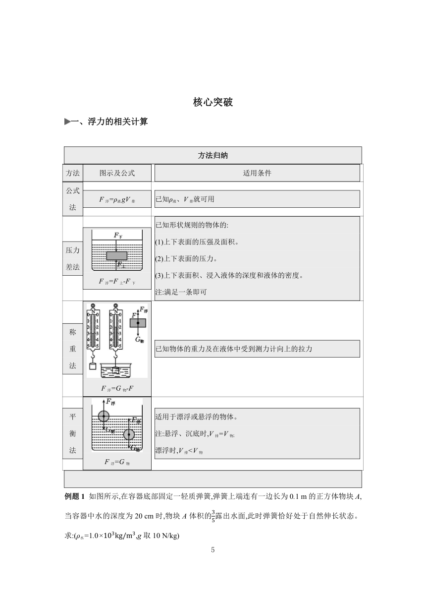 2024年中考物理一轮复习 考点精讲 学案 第12章 浮力（含答案）