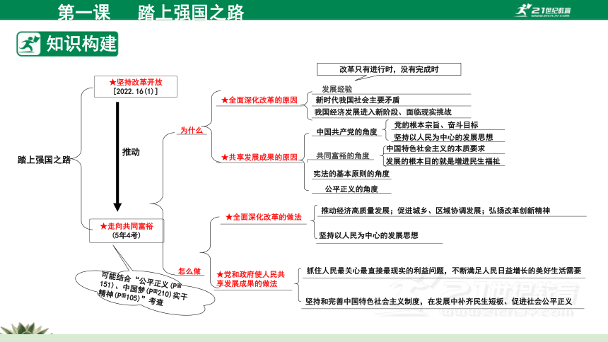 2024年中考道德与法治一轮复习   专题01 富强与创新 (核心知识讲练课件）(共82张PPT)