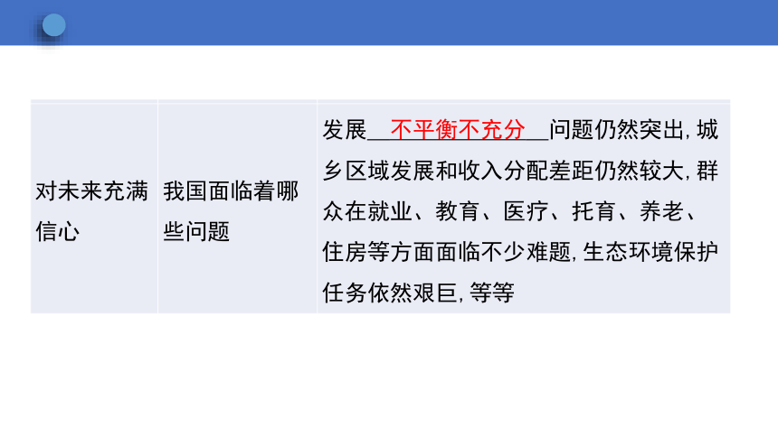 10.1 关心国家发展 学案课件（30张幻灯片）   2023-2024学年初中道德与法治统编版八年级上册