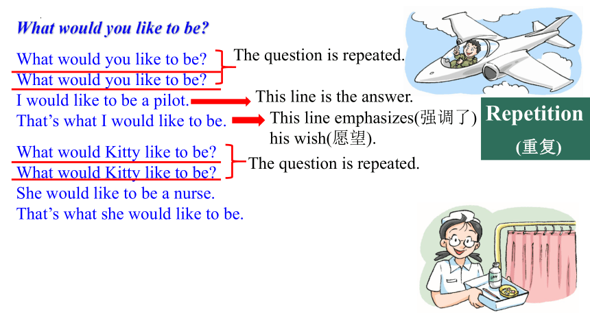 Module 2  Unit 4 What would you like to be?writing 课件 (共24张PPT)