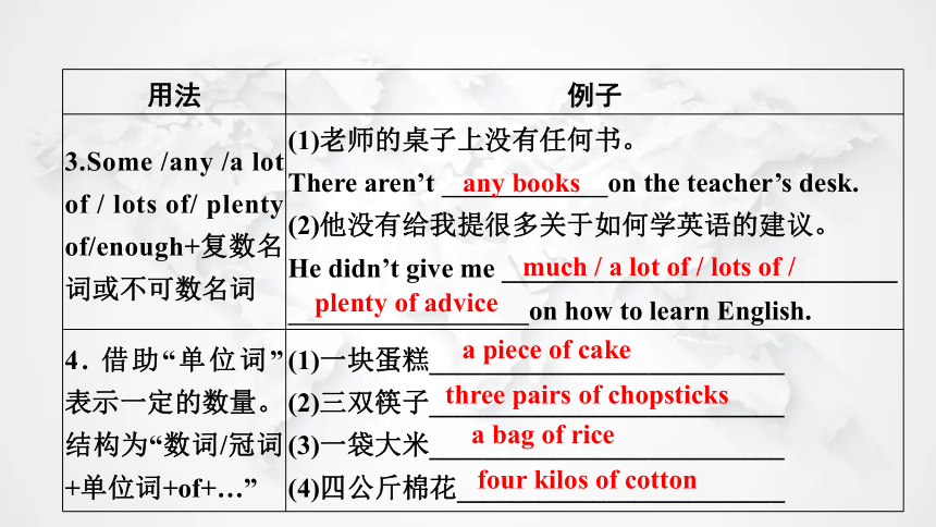 中考英语复习语法突破第一节名词课件(共41张PPT)