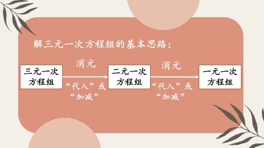 最新人教版七下数学 8.4 三元一次方程组的解法  课件(共23张PPT)