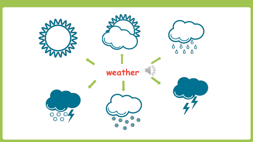 Unit 3 Weather Part A Let's talk & Let's play 课件(共21张PPT)