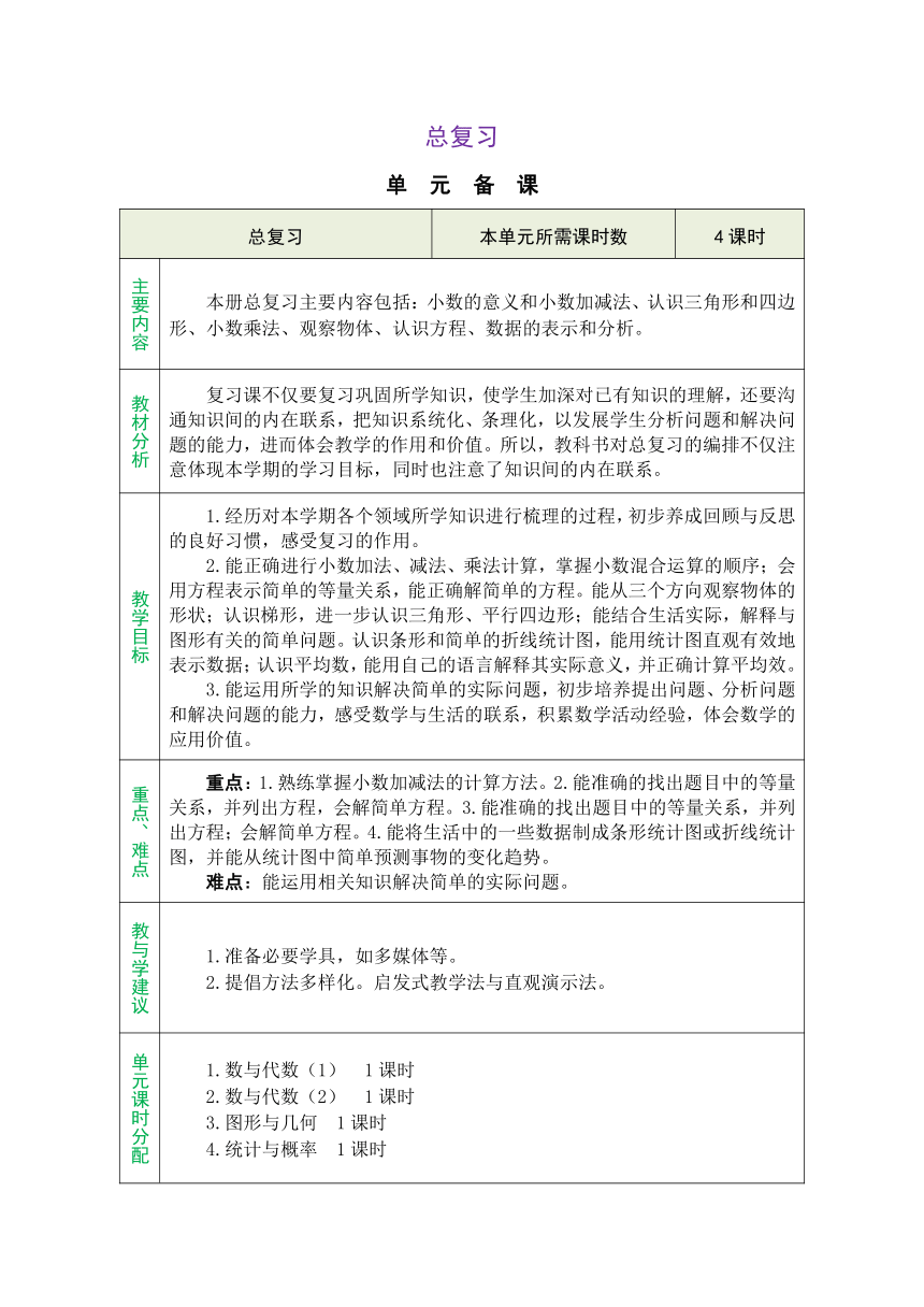 北师大版四年级数学下册《总复习》 精品同步表格式教案