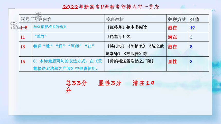2024届二轮语文复习高效备考策略-道法结合，科学备考课件(共88张PPT)
