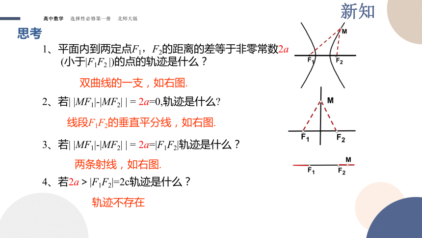 北师大版（2019）高中数学选择性必修1第2章2.1  双曲线及其标准方程 课件（共22张PPT）