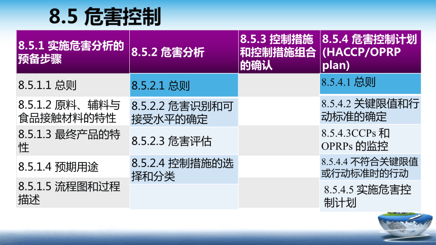 13.3 食品安全管理体系2018版 （第8部分 运行）课件(共20张PPT)- 《食品安全与控制第五版》同步教学（大连理工版）