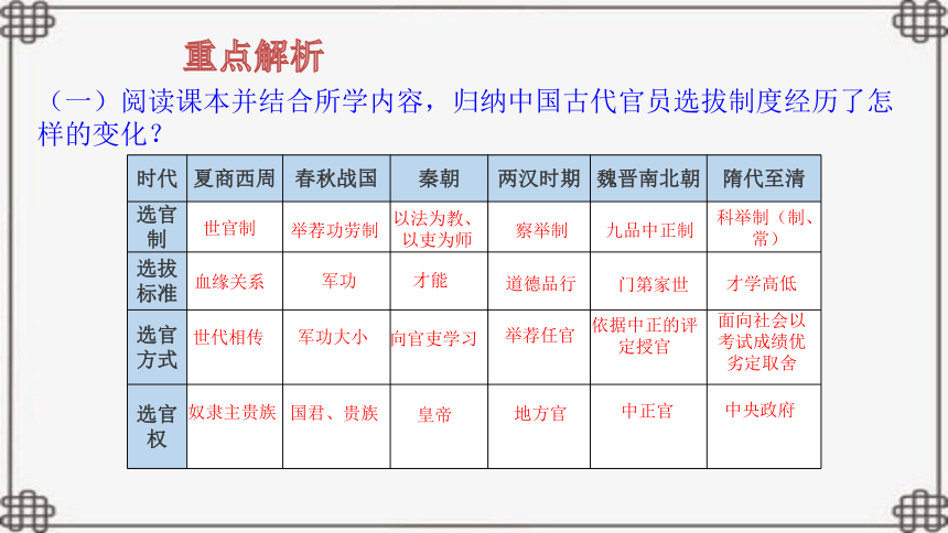 第二单元 官员的选拔与管理 课件(共45张PPT)