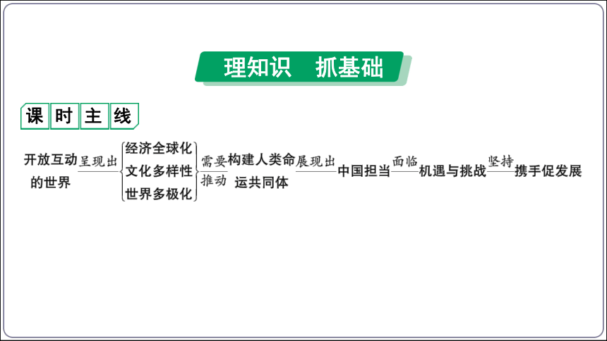 12【2024中考道法一轮复习分册精讲】 九(下) 1、2单元 我们共同的世界、世界舞台上的中国课件(共66张PPT)