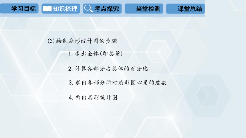 2024学年初中数学冀教版八年级下册 课件 第十八章 复习课（26张PPT）