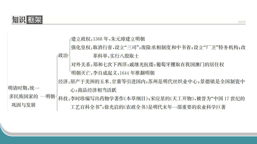 2024年中考历史一轮复习：中国古代史7 明清时期统一多民族国家的巩固与发展（39张ppt）