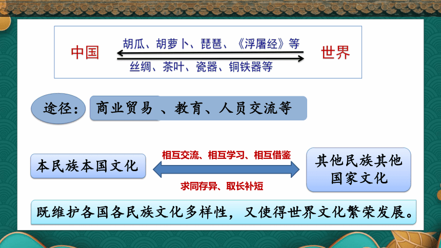 8.2  文化交流与文化交融 课件(共18张PPT+内嵌5个视频)  高中政治必修4《哲学与文化》