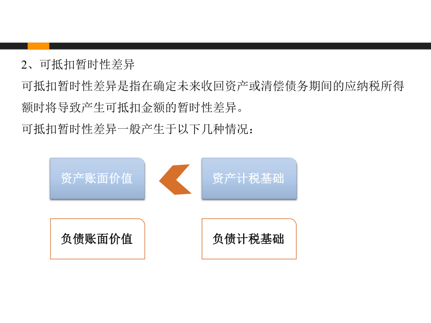 4.3企业所得税会计处理 课件(共39张PPT)-《企业纳税实务》同步教学（高教版）