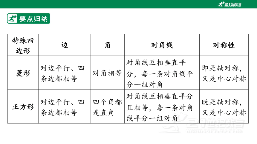 第5章四边形   6.特殊四边形之间的关系与中点四边形 2024年中考一轮复习课件（共26张PPT）