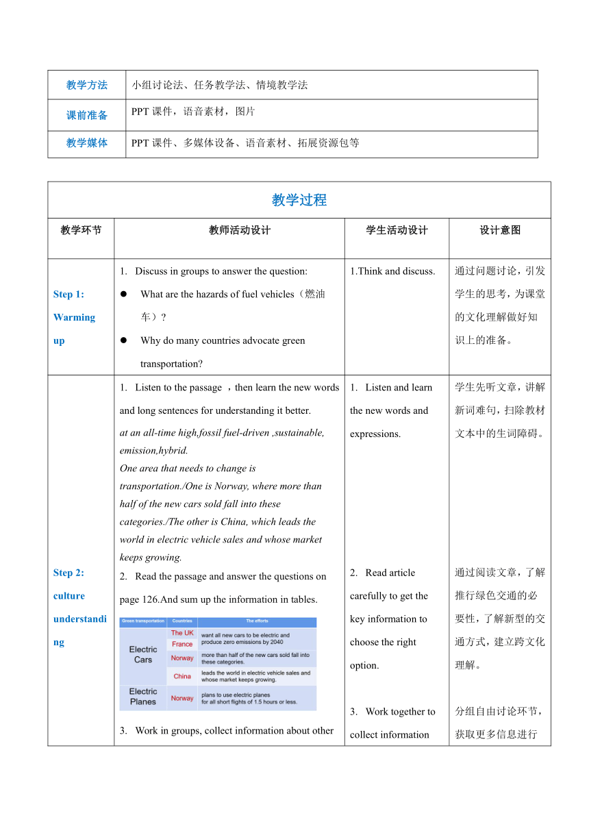 中职英语 高教版（2021）基础模块3 Unit 7 Natural Disasters Part 6 教案（表格版）