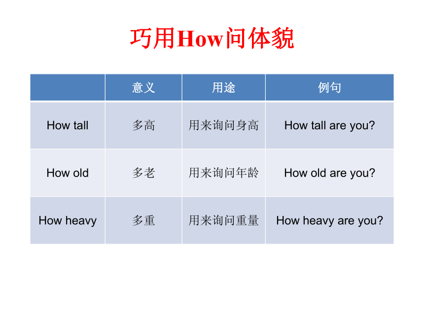 Unit 1 How tall are you? Part B Let’s talk 精讲精练课课件(共29张PPT)