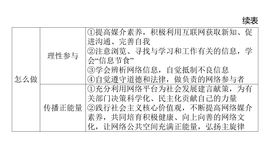 第8讲 走进社会生活  课件(共43张PPT)-2024年中考道德与法治一轮复习（八年级上册）