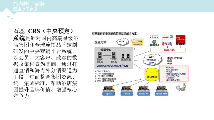 第五章  酒店电子商务 课件(共40张PPT)- 《旅游电子商务》同步教学（重庆大学版）