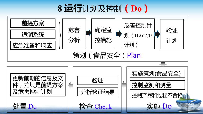 13.3 食品安全管理体系2018版 （第8部分 运行）课件(共20张PPT)- 《食品安全与控制第五版》同步教学（大连理工版）