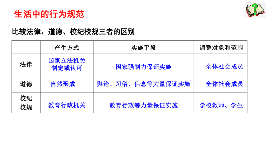 9.2 法律保障生活 课件（29张PPT）